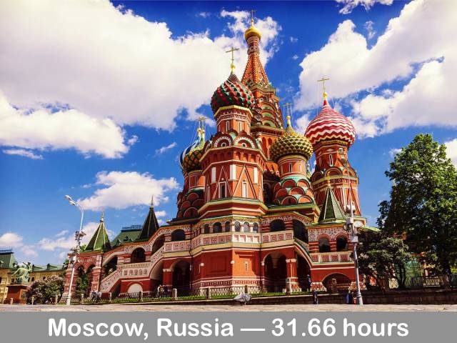 Not only do workers in Russia's capital work just 1,646 hours per year, but they also take nearly 31 days of holiday time each year.