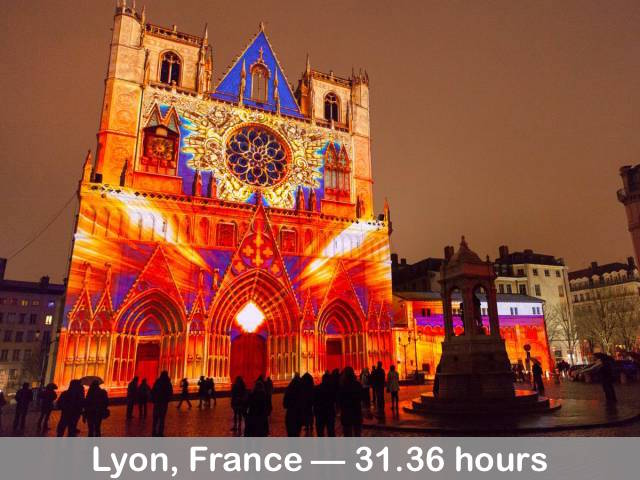 Despite being the city with the second-best work-life balance in the world, Lyon isn't even top of the list in France. Nonetheless, workers get a pretty sweet deal, working just 1,630 hours a year, and taking an average of 28.5 days holiday.