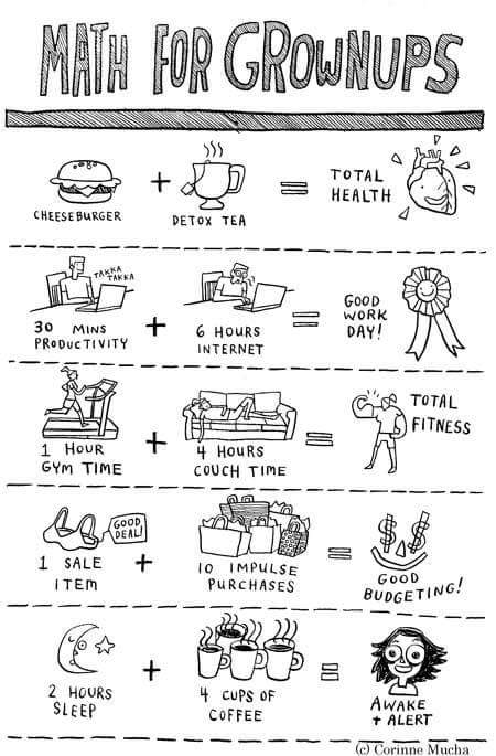 math for grownups - Math For Grownups Detox Tea Wat Takea Good Work 30 Minst Productivity Day! 6 Hours Internet Fitness 1 Hour Gym Time 4 Hours Couch Time A Sa mer 1992 1 Sale Item Eur 10 Impulse Purchases Good Budgeting! 2 Solo $ Ppe 2 Hours Sleep 4 Cups