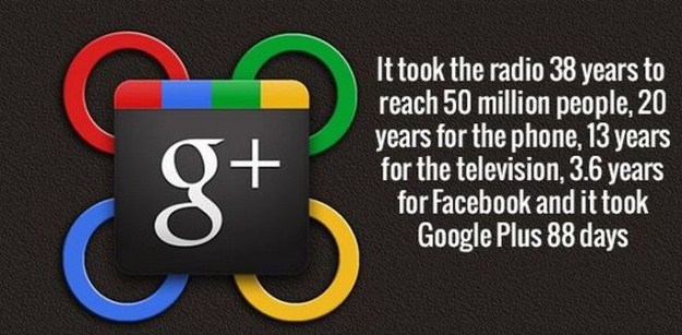 signage - Q It took the radio 38 years to reach 50 million people, 20 years for the phone, 13 years for the television, 3.6 years for Facebook and it took Google Plus 88 days