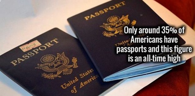 passport - Passport Only around 35% of se Americans have passports and this figure is an alltime high 603 Passport United States of America