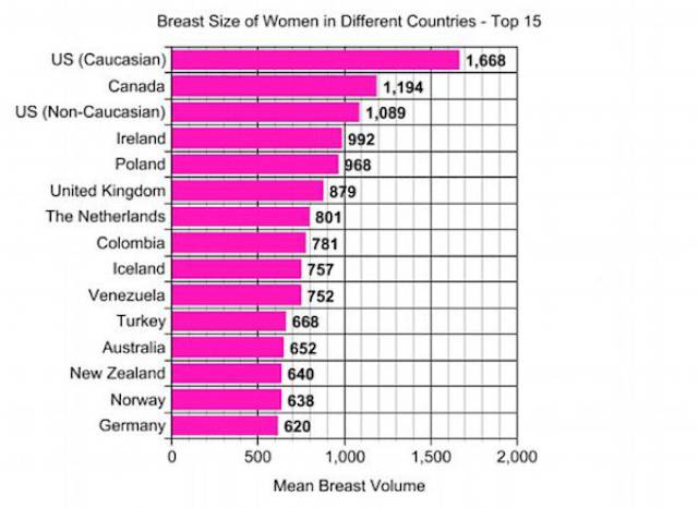 Average women breast size by country #women #fypシ #comparison