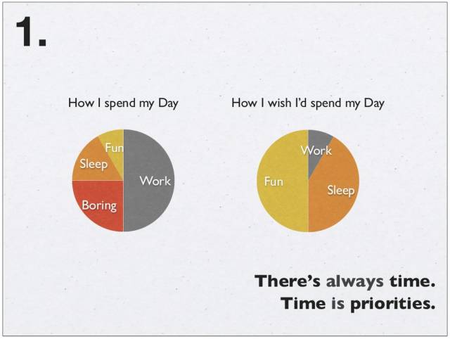 26 Time Management Hacks You Need To Know