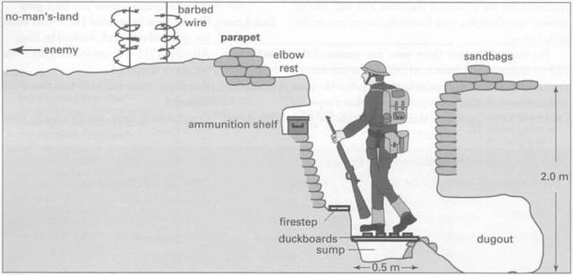 WW1 Trench