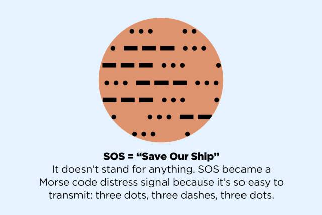 orange - Sos "Save Our Ship" It doesn't stand for anything. Sos became a Morse code distress signal because it's so easy to transmit three dots, three dashes, three dots.