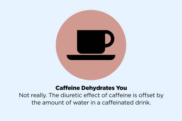 diagram - Caffeine Dehydrates You Not really. The diuretic effect of caffeine is offset by the amount of water in a caffeinated drink.