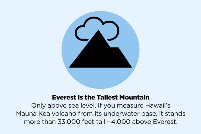 diagram - Everest Is the Tallest Mountain Only above sea level. If you measure Hawaii's Mauna Kea volcano from its underwater base, it stands more than 33,000 feet tall4,000 above Everest.