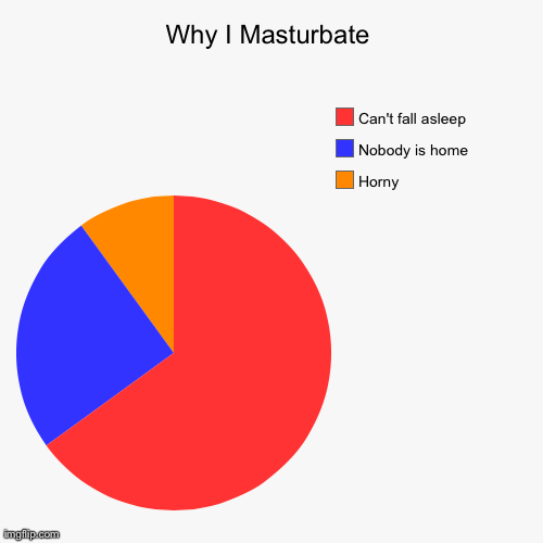 Hilarious Masturbation Jokes You Definitely Relate To