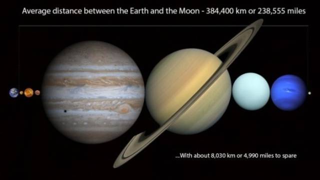 You can fit every planet in between the Earth and the moon: