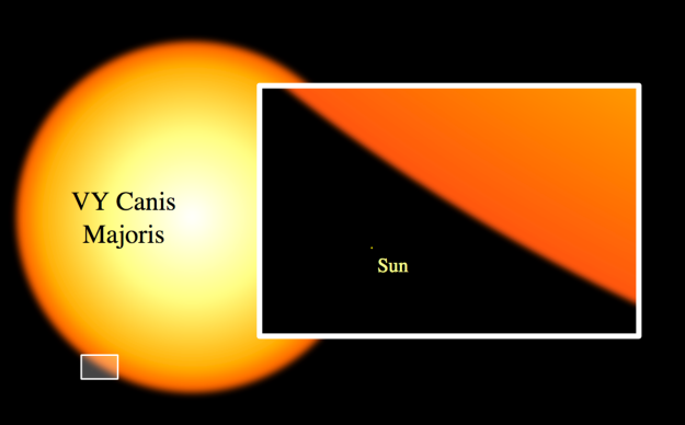 9. But our little sun’s got nothing on VY Canis Major, one of the largest stars in the Milky Way galaxy. You would need to lineup 1,200 Suns to spread across the diameter of VY Canis Major. And no... it is not even the largest star!