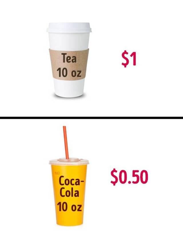 Coke is cheaper than tea because it stimulates the appetite. In fast food places, sodas are normally cheaper than tea. This is because they want people to buy more sodas: it is impossible to quench thirst with a sweet soda (and you will buy it again and again). Also, carbon dioxide stimulates the appetite.