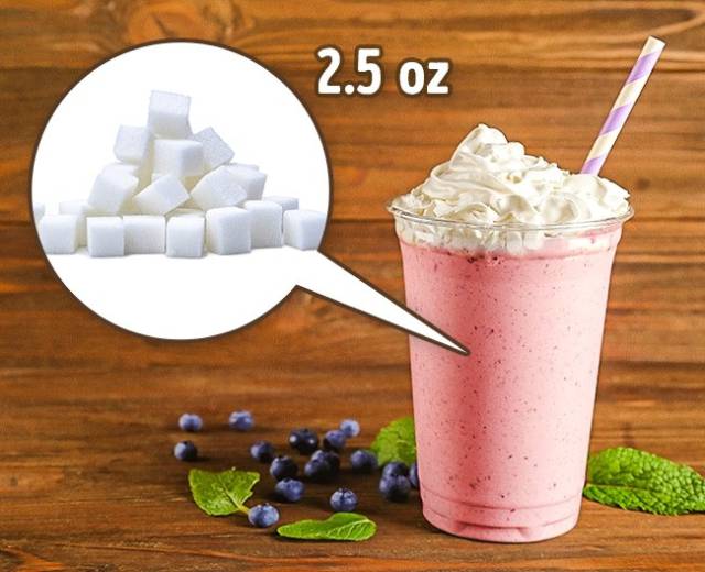 The amount of sugar in a milkshake exceeds the daily norm by 2-3 times. A milkshake is one of the classic items in fast food places. It is especially popular in summertime. The daily norm of sugar is around 1-2 oz, while one serving of milkshake contains around 3 oz of sugar.