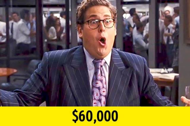 10. Jonah Hill — The Wolf of Wall Street: When Martin Scorsese offered Hill a role in The Wolf of Wall Street (2013), Hill was already a famous comedian earning millions. And he was offered $60,000! But Jonah Hill did not even negotiate, signing the papers on the same day. The role brought him his second Oscar nomination. By the way, Leonardo DiCaprio received $25 million for his role in the film.