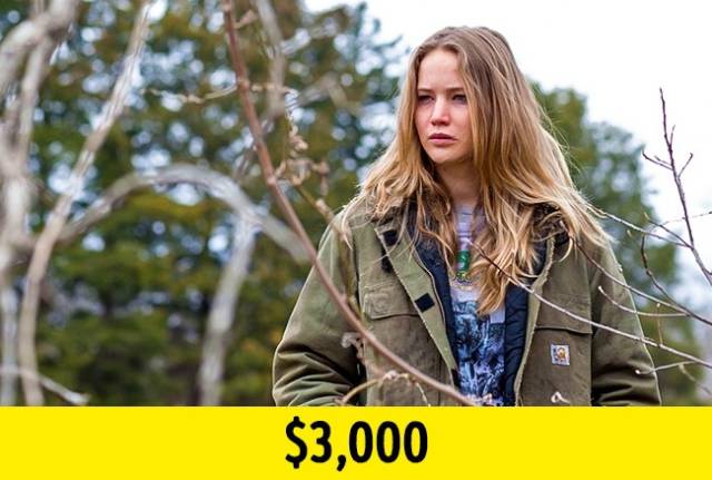 4. Jennifer Lawrence — Winter’s Bone: For her role in the drama Winter’s Bone (2010), beginning actress Jennifer Lawrence received only $3,000. But her acting was highly appreciated by critics, and Lawrence got an Oscar nomination. Her career was pushed forward, and with each new role the amount in her bank account acquired more zeroes. For example, for her work in Passengers (2016), Lawrence received $20 million.