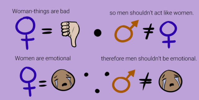 double standards in men and women - Womanthings are bad so men shouldn't act women. @ 09 Women are emotional therefore men shouldn't be emotional.