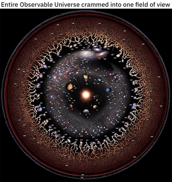 celestial zoo - Entire Observable Universe crammed into one field of view 131