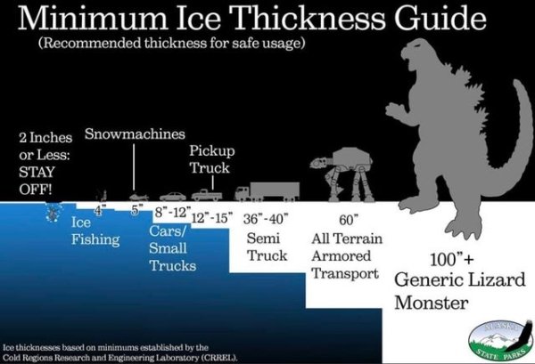 vermont state park ice thickness guide - State Parks Minimum Ice Thickness Guide Recommended thickness for safe usage 2 Inches Snowmachines or Less Pickup Stay Truck Off! 5" 8"12" 12"15" 36"40" 60" Fishing Cars Semi Small All Terrain Truck Armored Trucks 