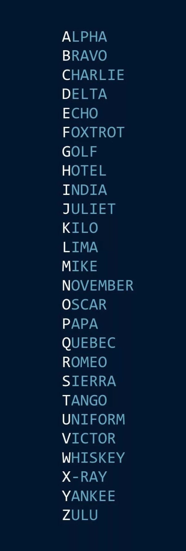 alpha bravo charlie delta - Alpha Bravo Charlie Delta Echo Foxtrot Golf Hotel India Juliet Kilo Lima Mike November Oscar Papa Quebec Romeo Sierra Tango Uniform Victor Whiskey XRay Yankee Zulu