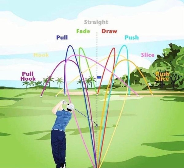 grass - Straight Fade Draw Pull Push Slice Pull Hook Yush Slice