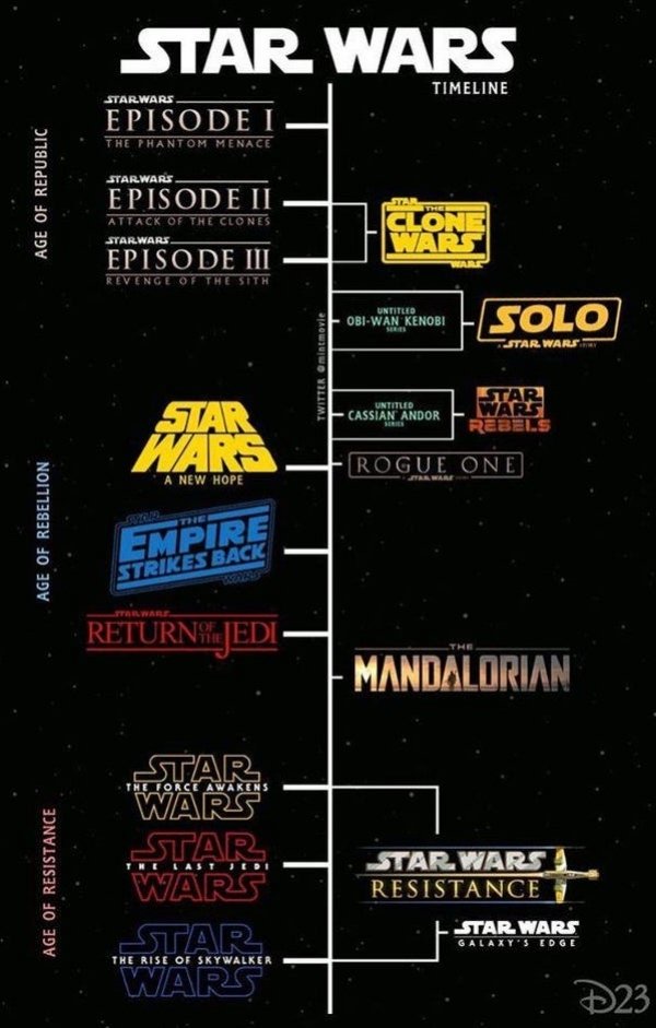 d23 star wars timeline - Star Wars Timeline Age Of Republic Star Wars Episode I The Phantom Menace Starwars Episode Ii Attack Of The Clones Star Wars Episode Iii Revenge Of The Sith Te Clone Wars Dere Untitled ObiWan Kenobi Solo Star Wars Twitter Untitled