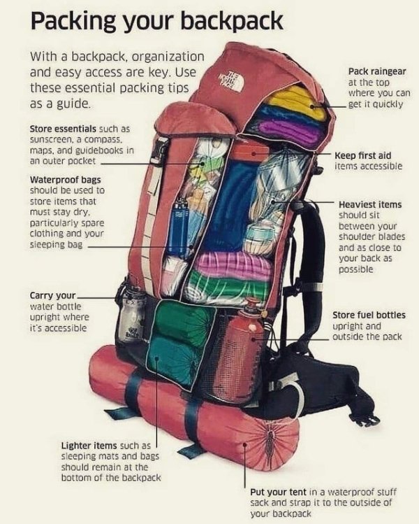 pack your backpack for hiking - Packing your backpack With a backpack, organization and easy access are key. Use these essential packing tips as a guide. Pack raingear at the top where you can get it quickly Keep first aid items accessible Store essential