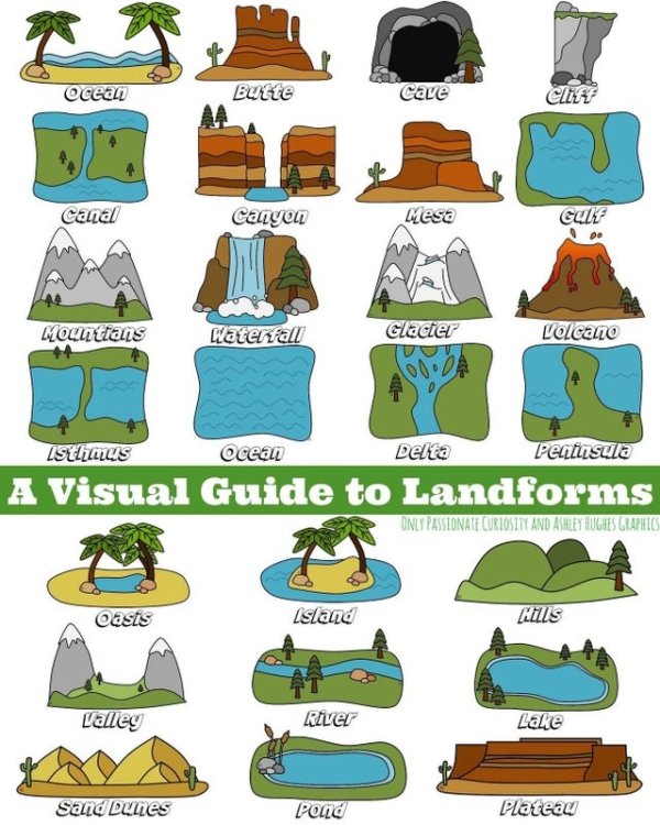 visual guide to landforms - Ocean Butte Cave Clin catal cangen Mesa Cuif po Mochtans waterfall Glacier Lolcano Isthmus Ocean Delta Pentiusula A Visual Guide to Landforms Only Passionate Curiosity And Ashley Hughes Graphics asts Island Hills Valley River L