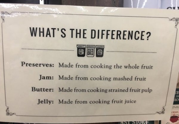 signage - Ott What'S The Difference? Preserves Made from cooking the whole fruit Jam Made from cooking mashed fruit Butter Made from cooking strained fruit pulp In 10 Jelly Made from cooking fruit juice Amstvest