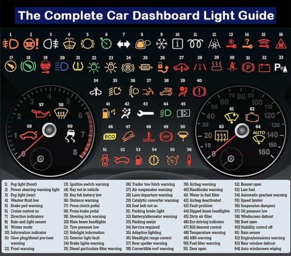 complete car dashboard light guide - The Complete Car Dashboard Light Guide 2 9 10 11 12 13 15 16 Id ! Of 14 ? i 50 18 17 18 19 20 21 22 23 24 25 26 27 28 29 30 31 32 33 Xa B Pa 34 35 36 37 38 39 40 41 42 44 45 50 40 30 59 70 80 90 60 100 110 120 63 64 13