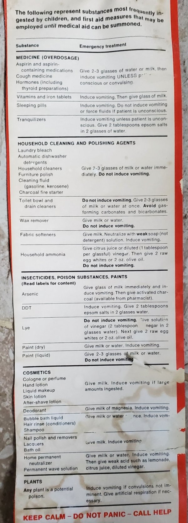 menu - The ing represent substances most frequently in gested by children, and first aid measures that may be employed until medical aid can be summoned. Substance Emergency treatment Medicine Overdosage Aspirin and aspirin containing medications Give 23 