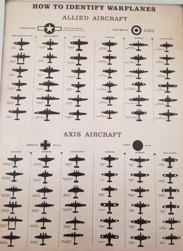 identify warplanes print - How To Identify Warplanes Allied Aircraft United States Great Britain Myhter Planer Armers Naalanes Naalanes tttt Axis Aircraft Germany Japan Fighters Bombers Naval Planes Fkorters Naal Planes tt 1