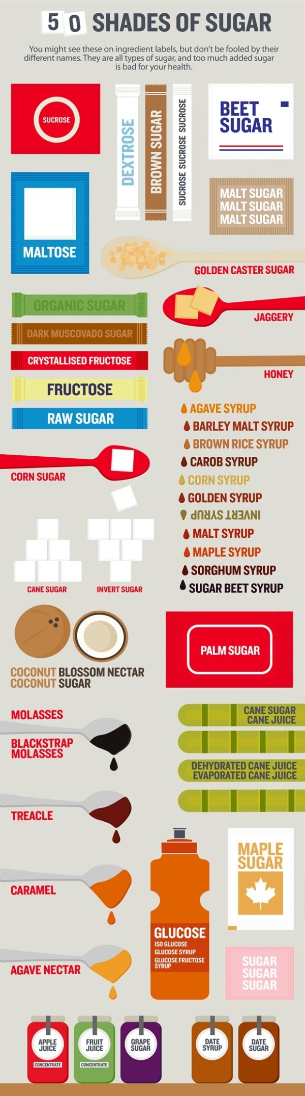 50 shades of sugar - 5 0 Shades Of Sugar You might see these on ingredient labels, but don't be fooled by their different names. They are all types of sugar, and too much added sugar is bad for your health. Sucrose Beet Sugar Dextrose Brown Sugar Sucrose 