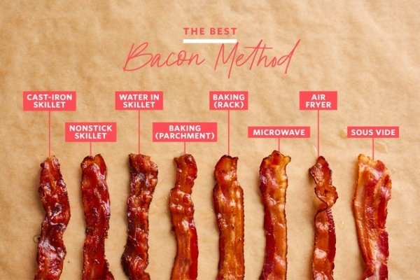 bacon doneness chart - The Best Bacon Method CastIron Skillet Water In Skillet Baking Rack Air Fryer Nonstick Skillet Baking Parchment Microwave Sous Vide