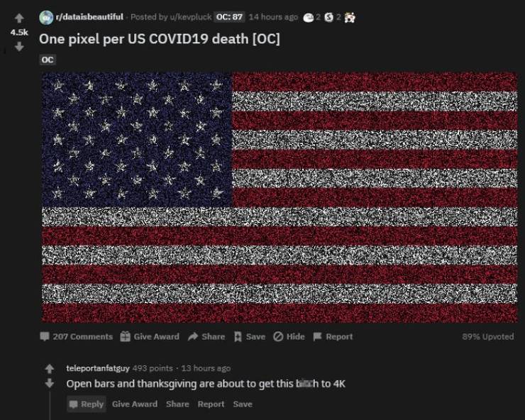 american flag - dataisbeautiful Posted by ukevpluck Oc 87 14 hours ago @ One pixel per Us COVID19 death Oc Oc 207 Give Award Save Hide Report 89% Upvoted teleportanfatguy 493 points 13 hours ago Open bars and thanksgiving are about to get this bh to 4K Gi