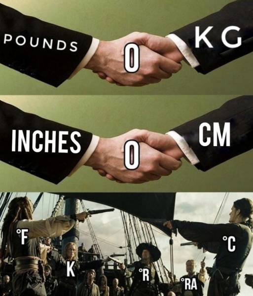 temperature scales meme - Pounds Kg 0 Inches Cm 0 F C K R Ra