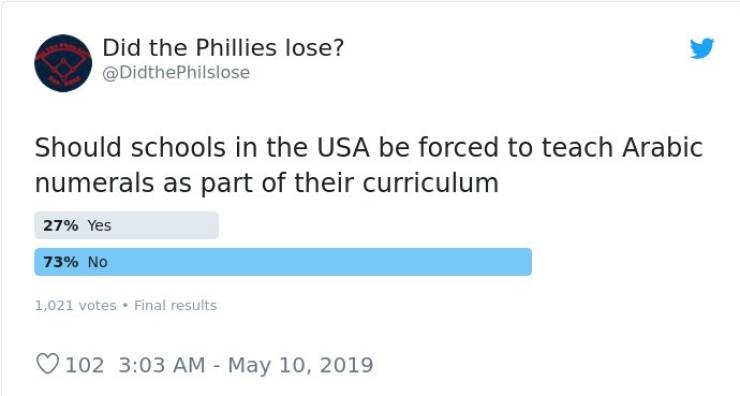 document - Did the Phillies lose? Philslose Should schools in the Usa be forced to teach Arabic numerals as part of their curriculum 27% Yes 73% No 1,021 votes. Final results 102