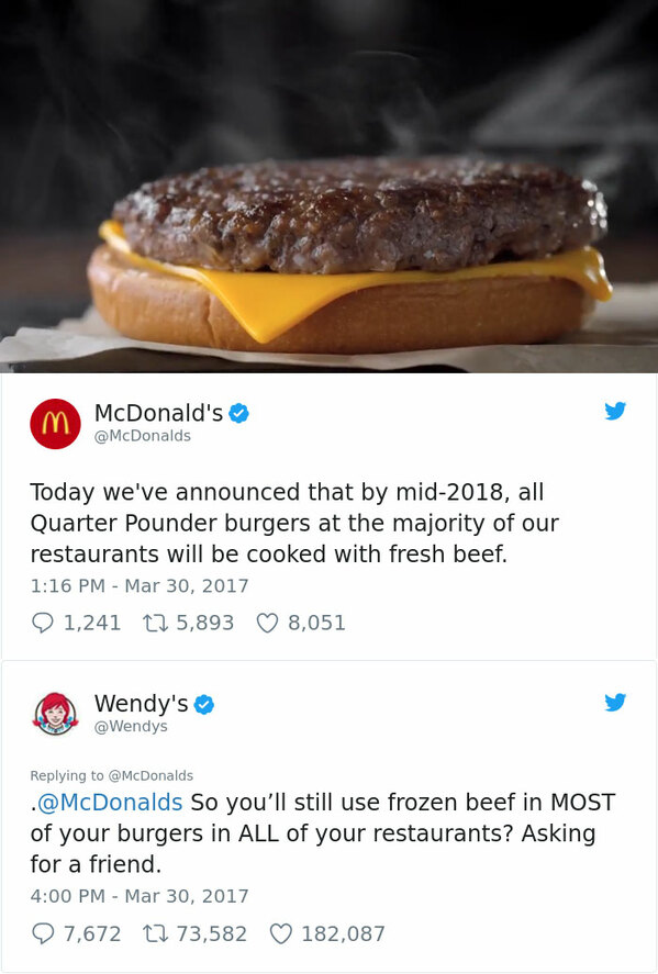fast food twitter war - McDonald's Today we've announced that by mid2018, all Quarter Pounder burgers at the majority of our restaurants will be cooked with fresh beef. 9 1,241 22 5,893 8,051 Wendy's So you'll still use frozen beef in Most of your burgers