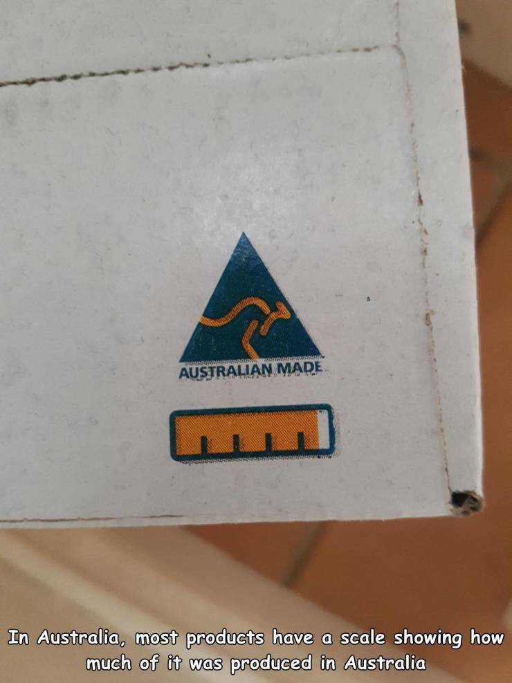 triangle - Australian Made In Australia, most products have a scale showing how much of it was produced in Australia
