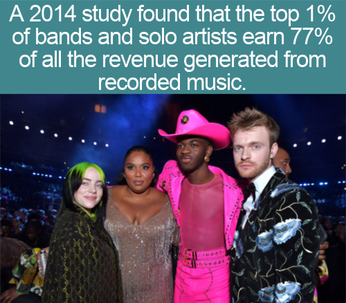 cool facts - A 2014 study found that the top 1% of bands and solo artists earn 77% of all the revenue generated from recorded music.