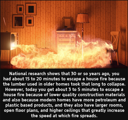 cool facts - National research shows that 30 or so years ago, you had about 15 to 20 minutes to escape a house fire because the lumber used in older homes took that long to collapse. However, today you get about 3 to 5 minutes to escape a house fire becau