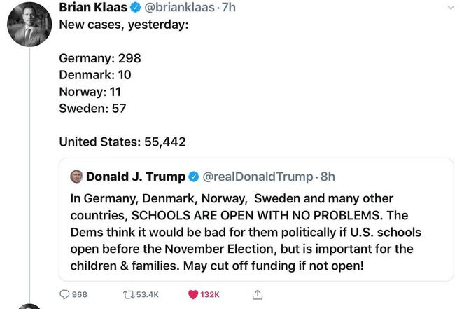 document - Brian Klaas .7h New cases, yesterday Germany 298 Denmark 10 Norway 11 Sweden 57 United States 55,442 Donald J. Trump Trump 8h In Germany, Denmark, Norway, Sweden and many other countries, Schools Are Open With No Problems. The Dems think it wou