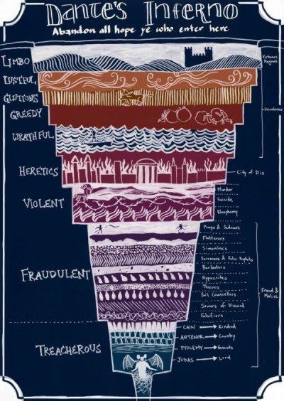 diagram dante's inferno - Dante's Inferno Abandon all hope y who enter here Pagal Limbo Tustel Glutions Greedy Wrath Full Heretics Maratky K Hulu Sungai City of Dis Violent Mardo Suside phim pe Sedans Fraudulent Fru Seres A Fallighets Barbatori Hypocrites