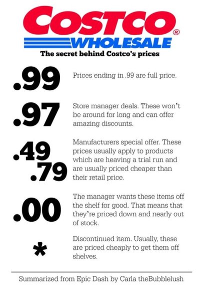 costco wholesale - Costco Ewholesale The secret behind Costco's prices Prices ending in 99 are full price. .99 .97 .49 .79 Store manager deals. These won't be around for long and can offer amazing discounts. Manufacturers special offer. These prices usual