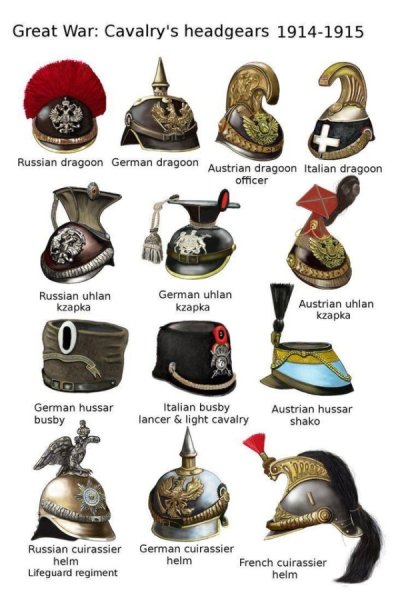 german cavalry helmet - Great War Cavalry's headgears 19141915 Russian dragoon German dragoon Austrian dragoon Italian dragoon officer Russian uhlan kzapka German uhlan kzapka Austrian uhlan kzapka German hussar busby Italian busby lancer & light cavalry 