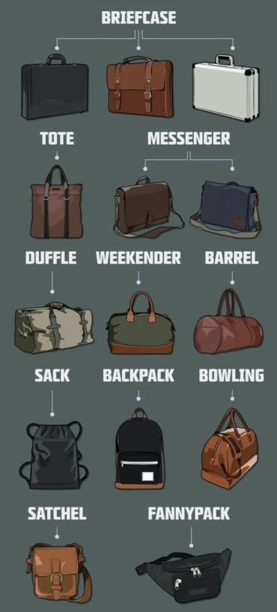 office bag men style - Briefcase Tote Messenger Duffle Weekender Barrel Sack Backpack Bowling Satchel Fannypack n