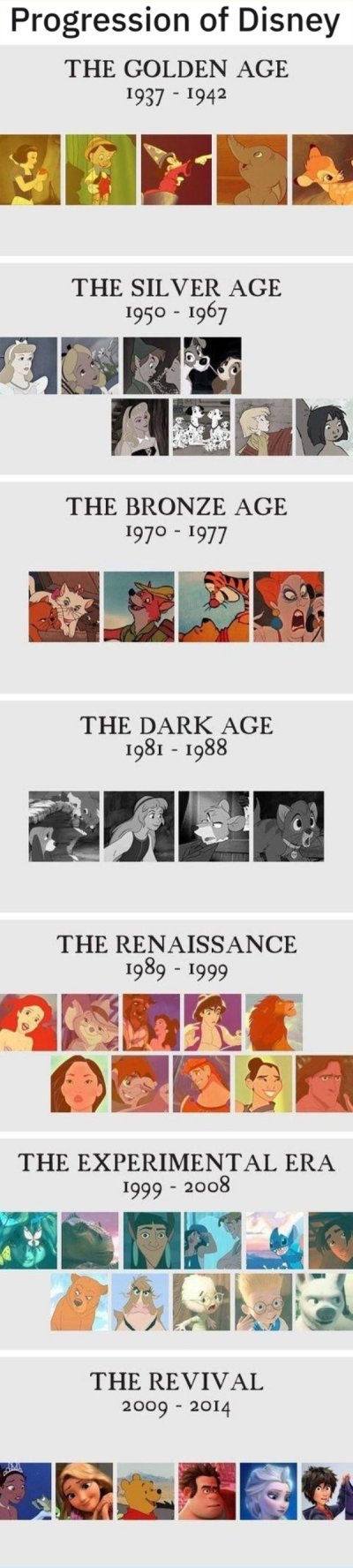 ages of disney movies - Progression of Disney The Golden Age 1937 1942 The Silver Age 1950 1967 The Bronze Age 1970 1977 The Dark Age 1981 1988 Los The Renaissance 1989 1999 The Experimental Era 1999 2008 The Revival 2009 2014