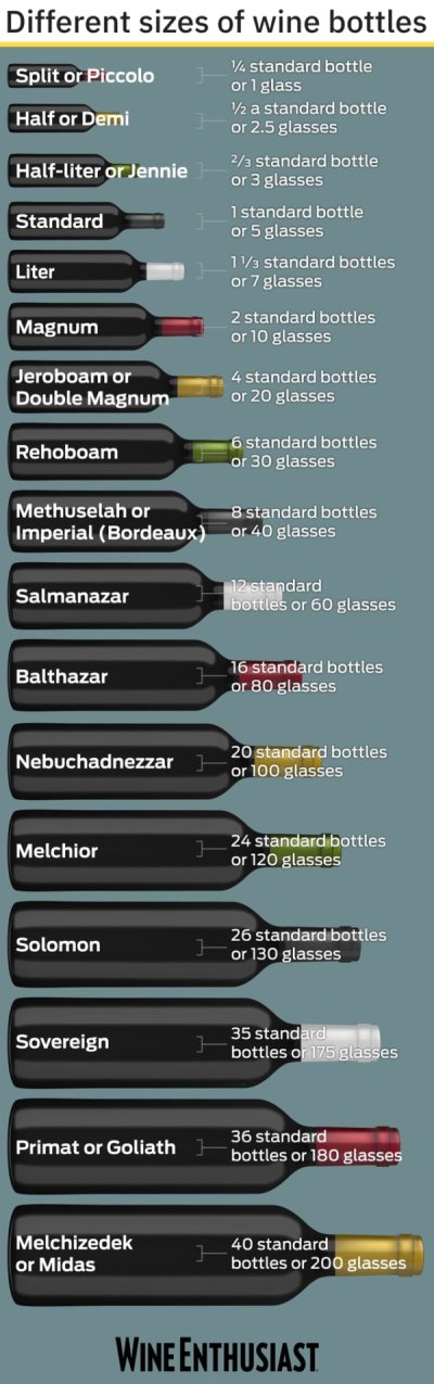 wine enthusiast magazine - Different sizes of wine bottles Split or Piccolo Half or Demi Halfliter or Jennie V4 standard bottle or 1 glass V2 a standard bottle or 2.5 glasses 23 standard bottle or 3 glasses 1 standard bottle or 5 glasses 1 V3 standard bot