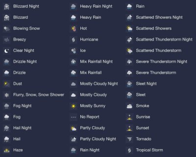 sky - Blizzard Night Heavy Rain Night Rain Blizzard Heavy Rain Scattered Showers Night Blowing Snow Hot Scattered Showers Breezy Hurricane Scattered Thunderstorm Night CClear Night Scattered Thunderstorm Drizzle Night Mix Rainfall Night Severe Thunderstor