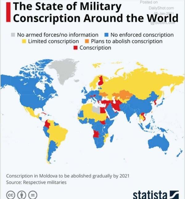 Conscription around the world.