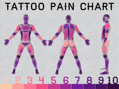 Tattoo - Tattoo Pain Chart 2 3 4 5 6 7 8 9 10
