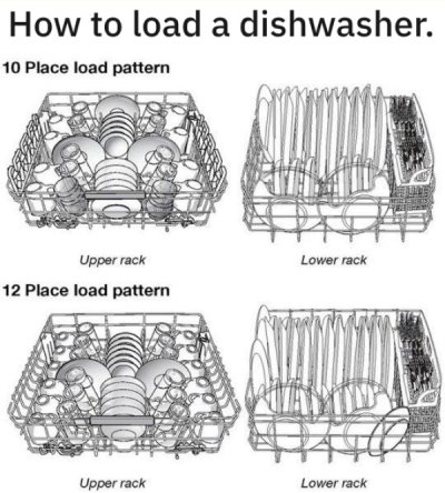 load dishwasher - How to load a dishwasher. 10 Place load pattern Lower rack Upper rack 12 Place load pattern Upper rack Lower rack